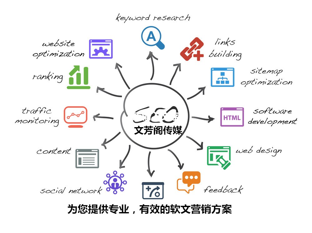 [新聞營銷]作為seoer我們?nèi)绻獡Q一份新的從業(yè)，