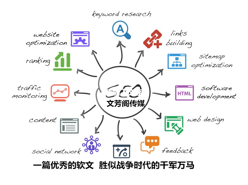 [新聞營銷]營銷軟文：怎樣拽住同理心讓網(wǎng)民感受