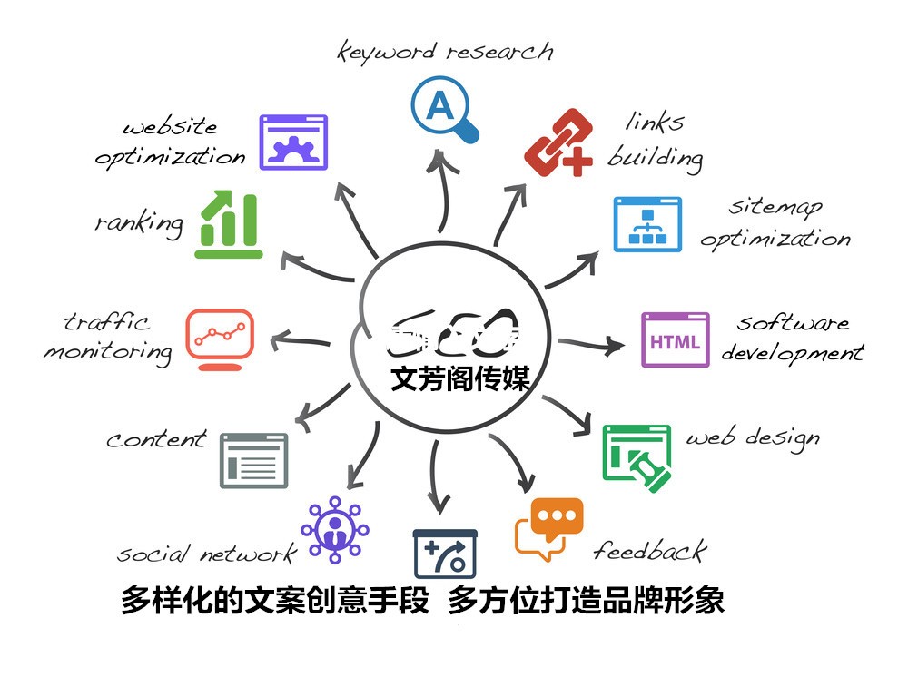 [新聞營銷]雙十一銷售節(jié)電商大戰(zhàn)營銷軟文整合方