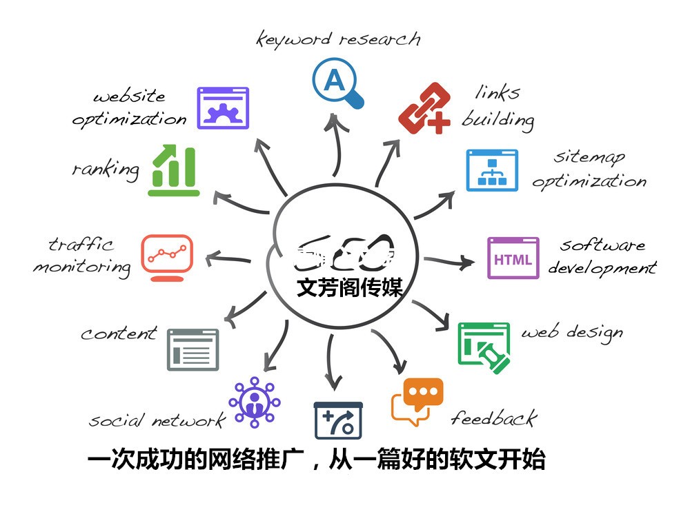 [新聞營銷]迪慶中小型企業(yè)發(fā)布軟文軟文新媒體為