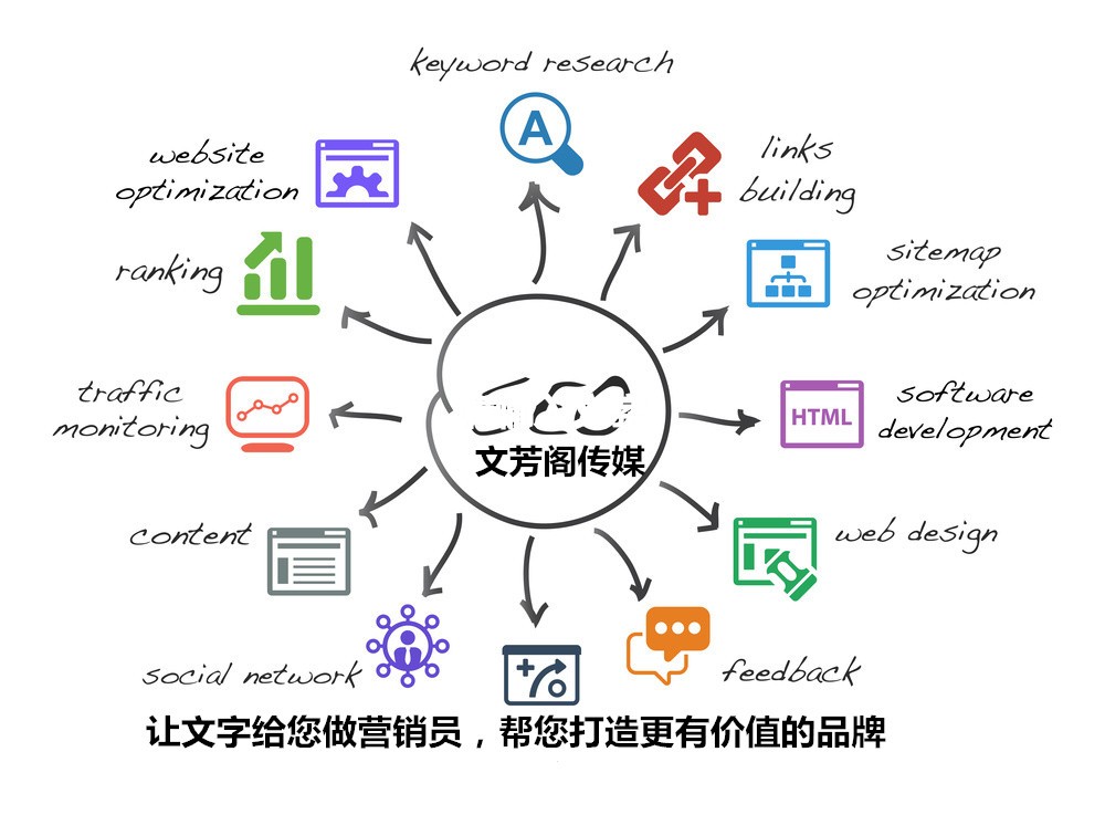 [新聞營(yíng)銷]百度取消referer對(duì)SEO領(lǐng)域的影響有多大